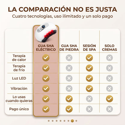 ZenGlow Gua Sha - ¡El secreto de una piel esculpida, luminosa y sin retención de líquidos!